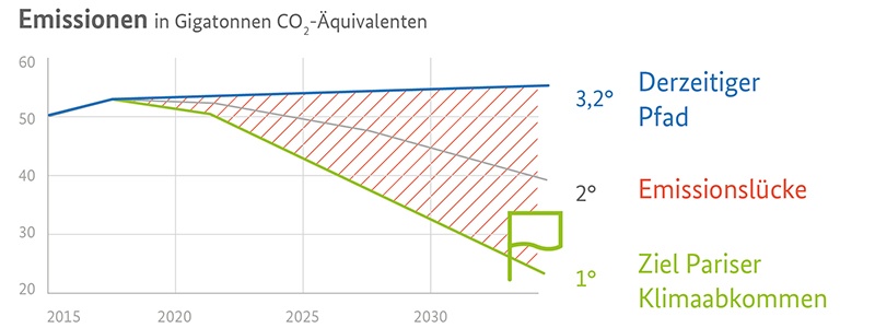 GIZ1_Grafik