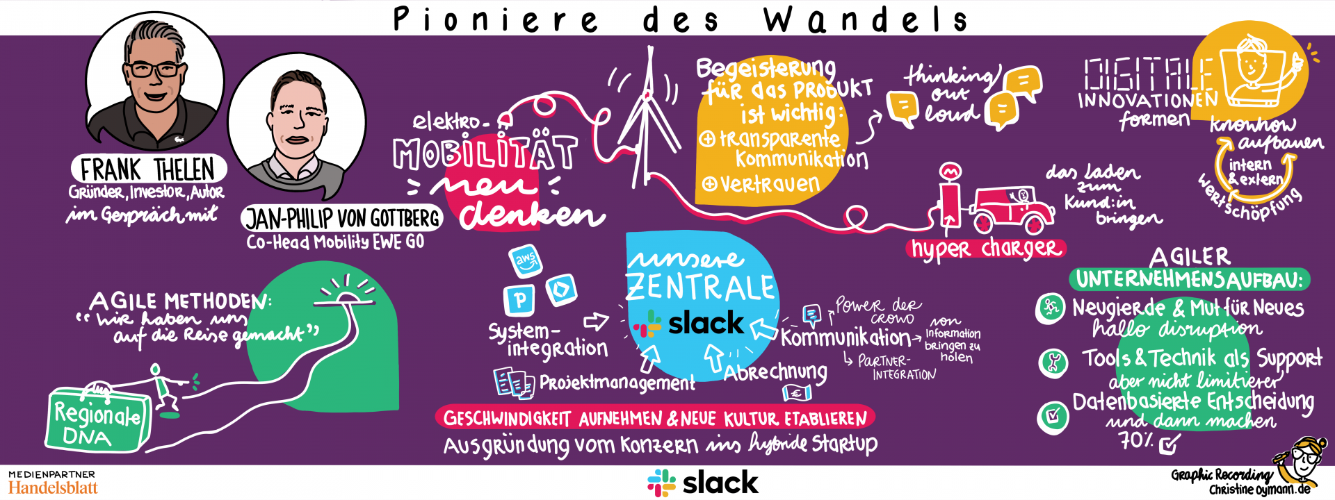 Graphic Recording Pioniere des Wandels EWE Go