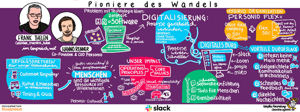 Slack-Webniar mit Personio