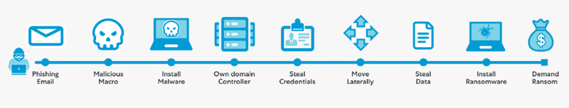Zscaler