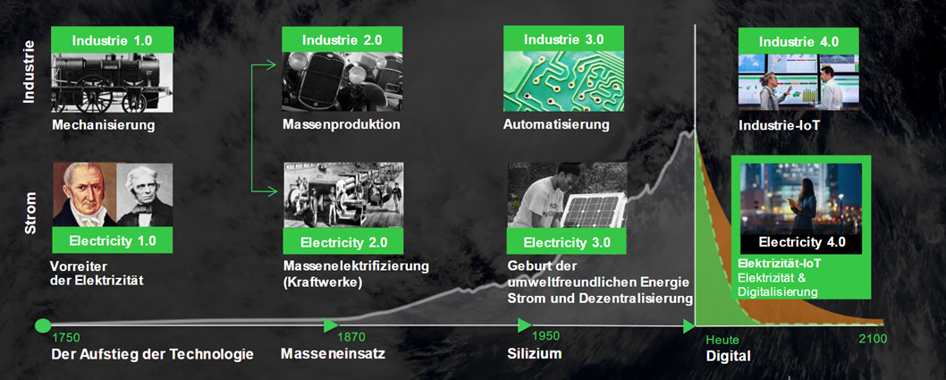 Schneider_Zeitspanne