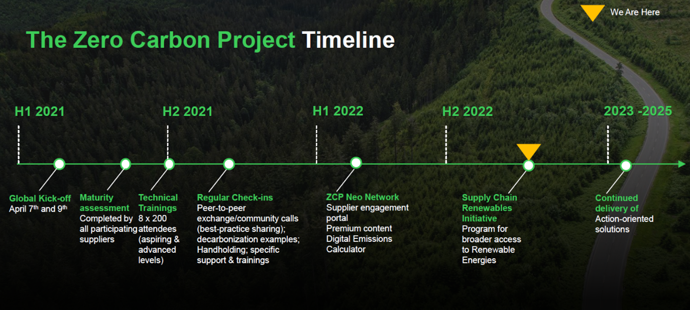 Schneider Timeline